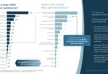 Australian Consumer Insights into Wound Care JUNE | 2025.